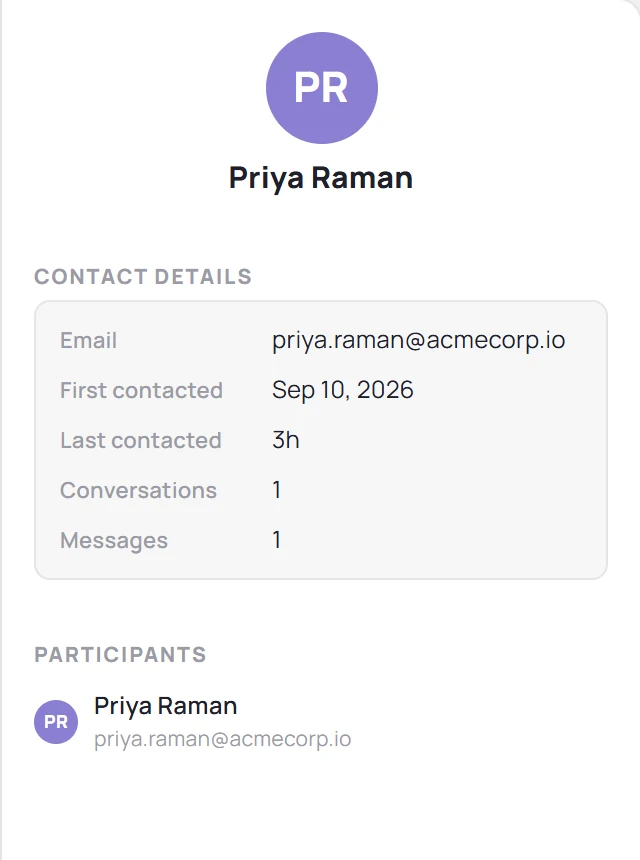 The context panel open on Contact details: the sender's email, first and last contacted, how many conversations and messages, and the other participants.